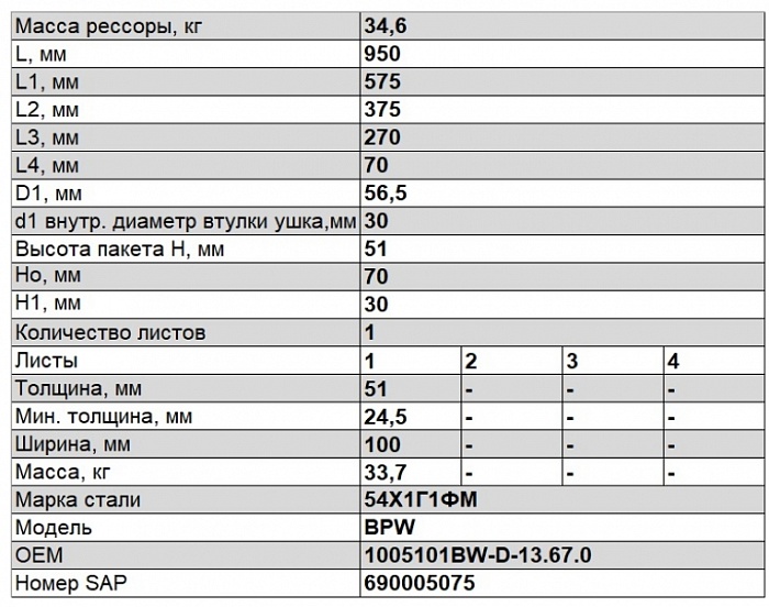 Рессора гнутая однолистовая 1005101BW-U-13.67.0