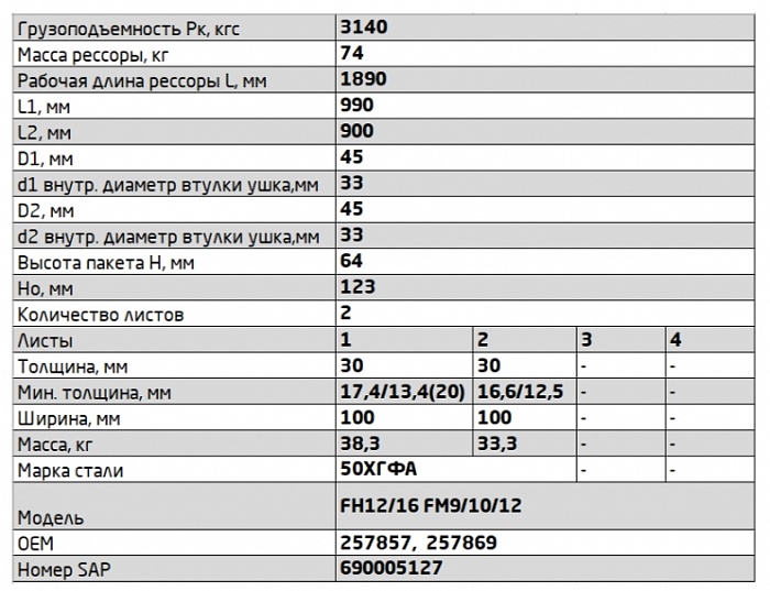 Передняя рессора Volvo FH12/16 FM9/10/12 2-листовая