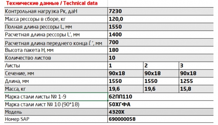 Задняя рессора Урал 4320Х 10-листовая