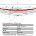 Задний коренной рессорный лист №1 MAN TGS, TGA '2001- 26, 33, 35, 40, 41 тонны (нагрузка на ось 16 тонн)