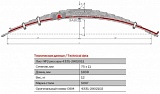 Лист подкоренной рессорный №2 ЗиЛ 4331 передний